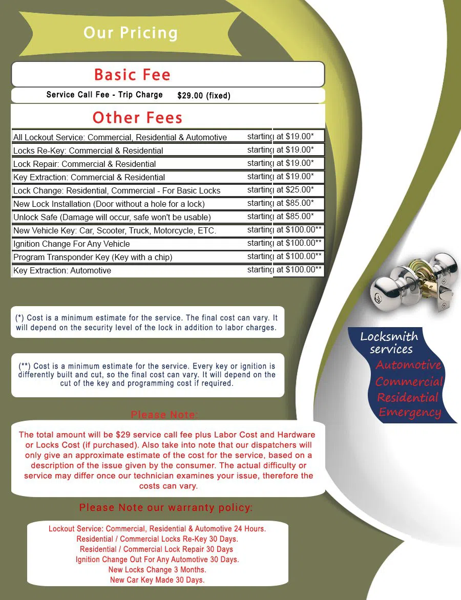 Downtown WA Locksmith Store, Downtown, WA 206-673-2622